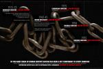 genocide chain
